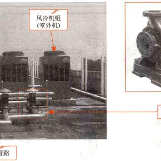 商用风冷式中央空调的结构组成