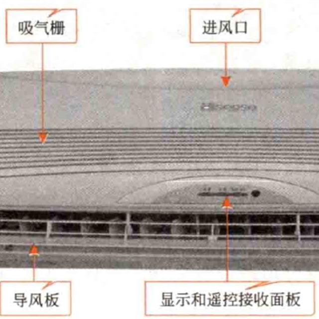 家用中央空调的内、外机结构组成