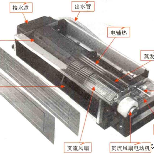家用中央空调的内、外机结构组成