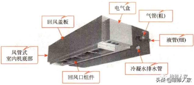 家用中央空调的内、外机结构组成