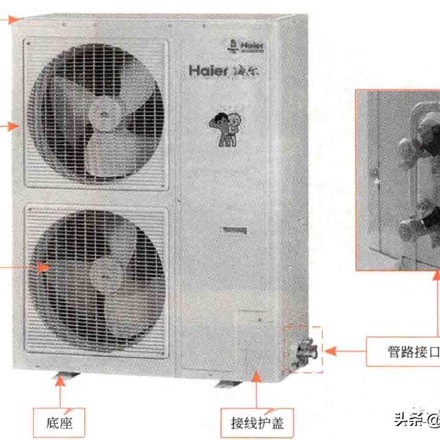 家用中央空调的内、外机结构组成