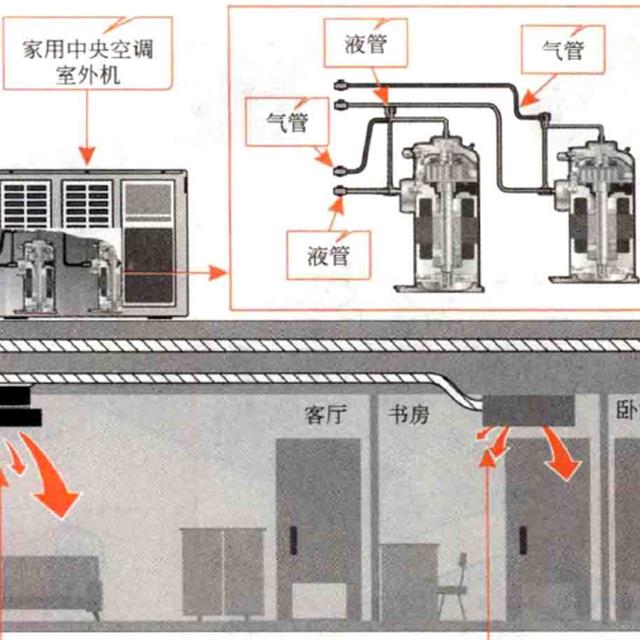 家用中央空调的内、外机结构组成