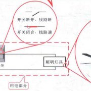 室内照明控制电路的应用与构成