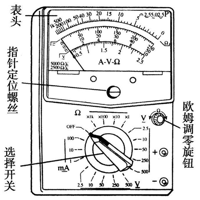 使用多用电表“十三忌”