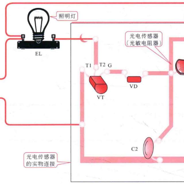 光电、气敏、湿度传感器的应用控制原理图解