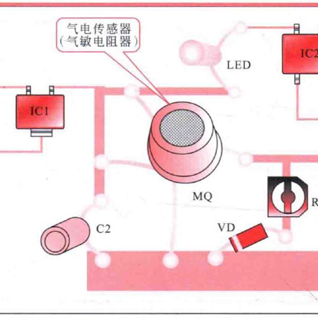 光电、气敏、湿度传感器的应用控制原理图解