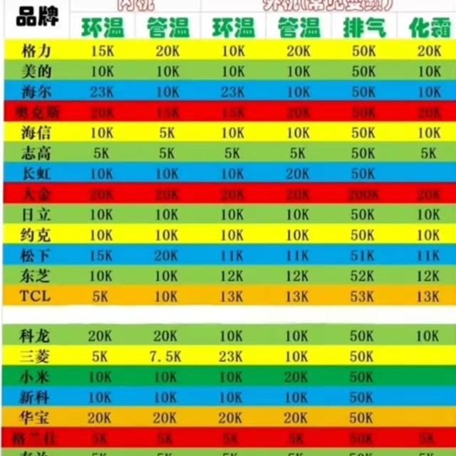 电工电路中温度传感器的控制原理图解