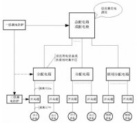 施工现场三级配电、二级漏保的知识要点