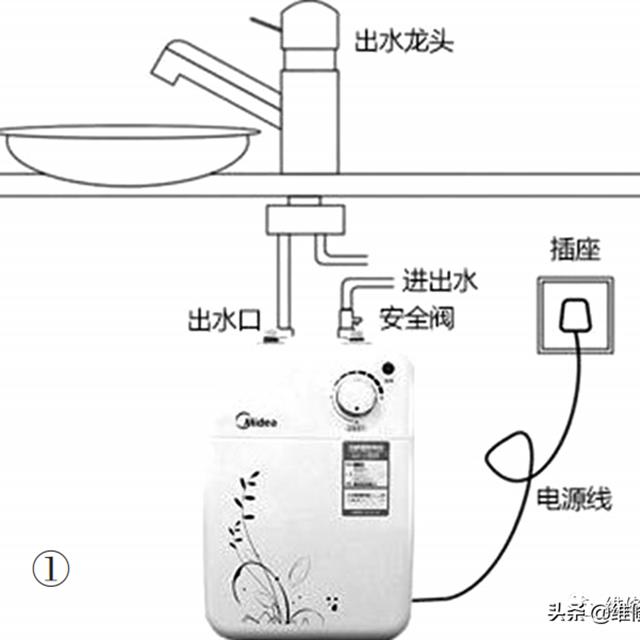 美的小厨宝维修“特例”分析