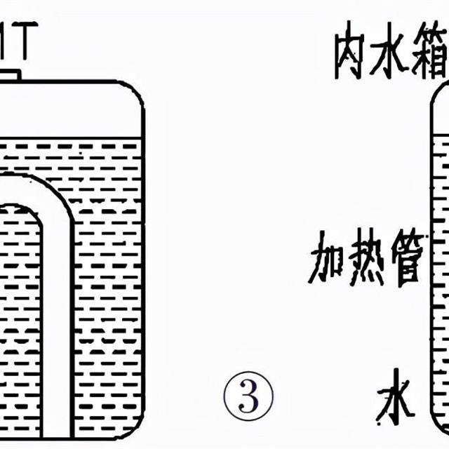 美的小厨宝维修“特例”分析