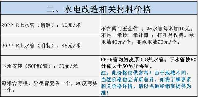 关于2017年11月最新水电装修承包价格，值得参考！