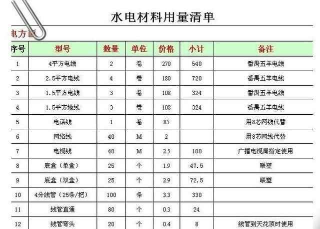 关于2017年11月最新水电装修承包价格，值得参考！