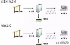 UPS供电系统知识