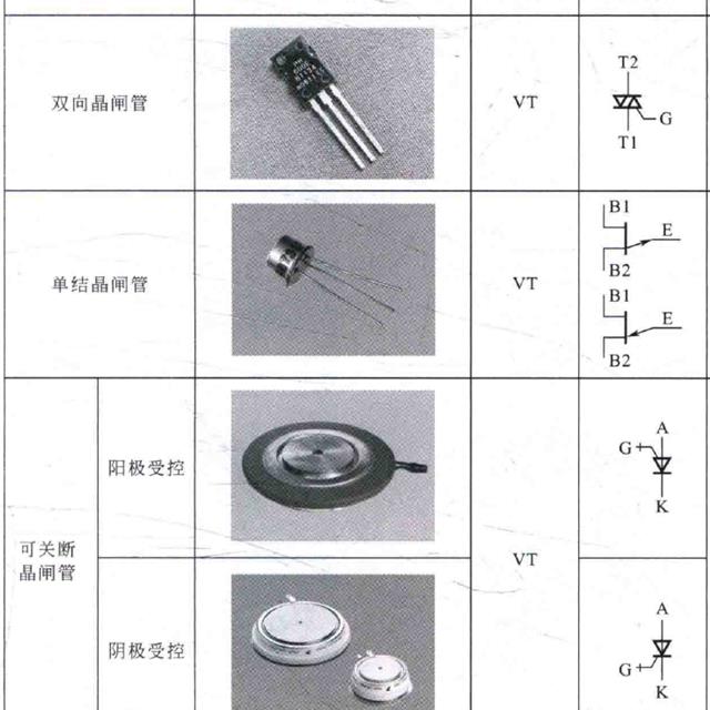 电工电路图中晶闸管符号标识