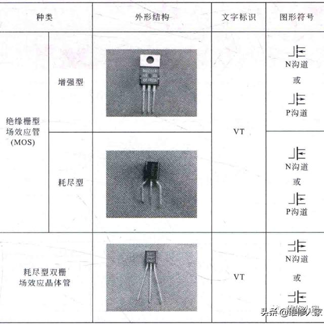 电工电路图中场效应管的符号标识