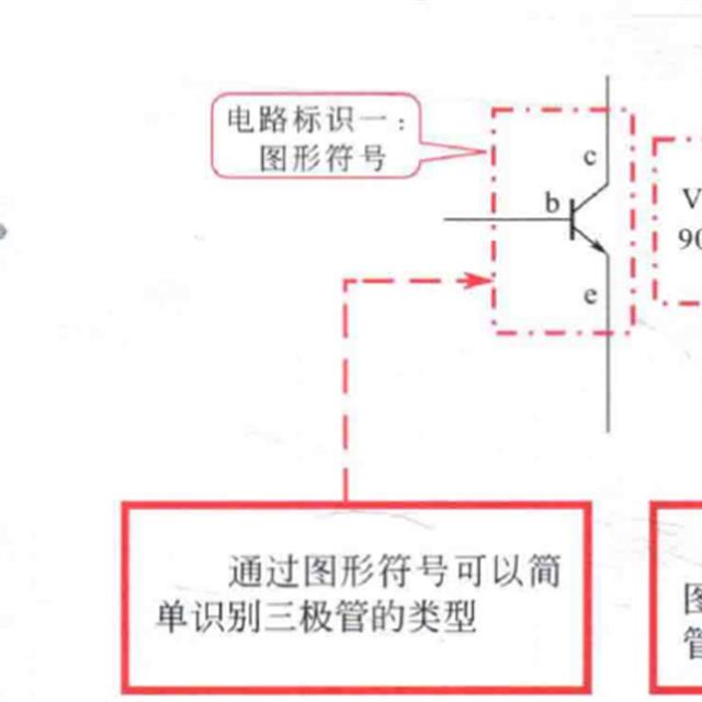 电工电路图中二极管、三极管的符号标识