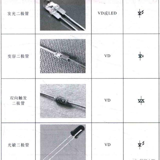 电工电路图中二极管、三极管的符号标识