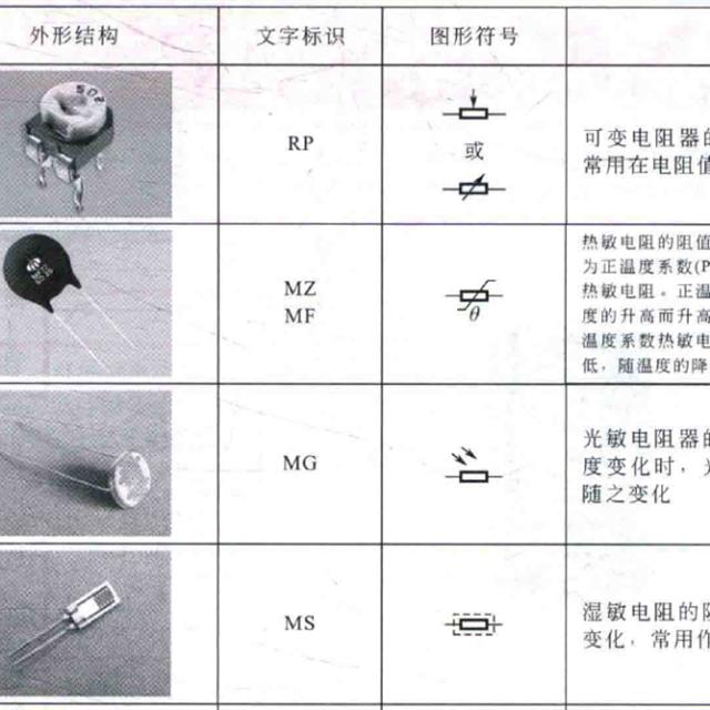 电工电路图中电阻、电容器的符号标识