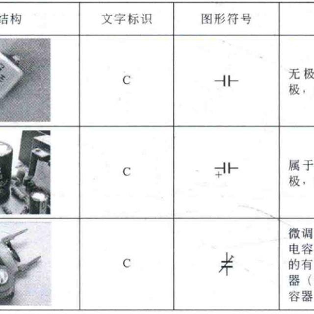 电工电路图中电阻、电容器的符号标识