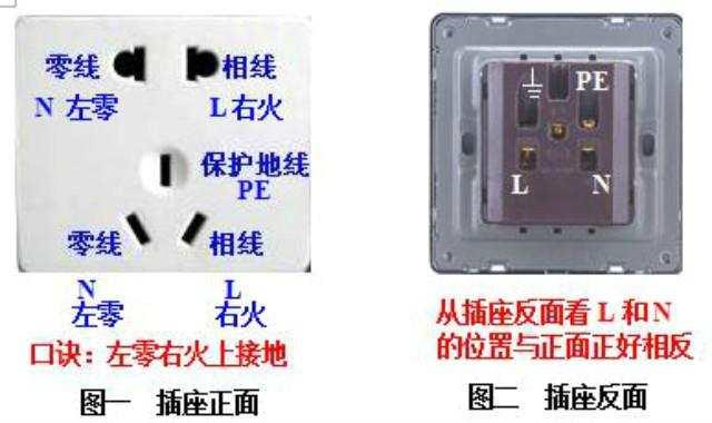 插座为啥左零右火，可不可以反接，会有什么后果？80%电工答不出