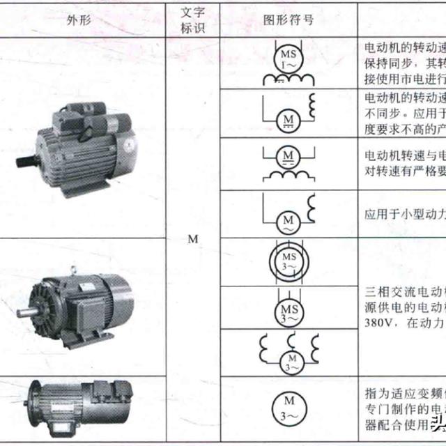 电工电路图中电动机的符号标识