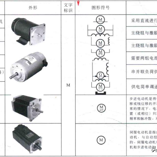 电工电路图中电动机的符号标识