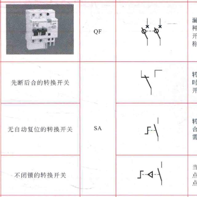 开关部件在电工电路中的符号标识