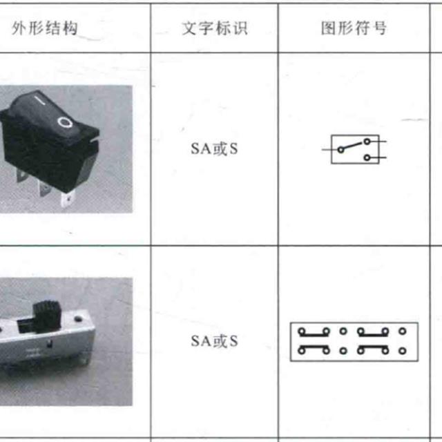 开关部件在电工电路中的符号标识