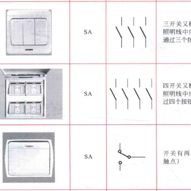 开关部件在电工电路中的符号标识