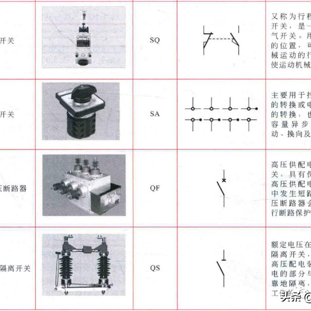 开关部件在电工电路中的符号标识