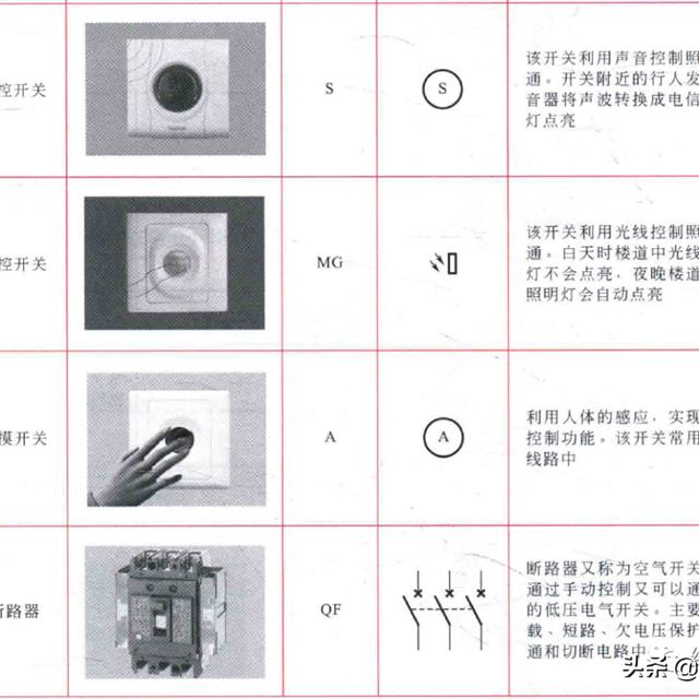 开关部件在电工电路中的符号标识