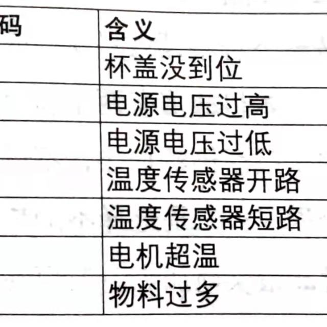 九阳料理机E-04故障检修。附代码