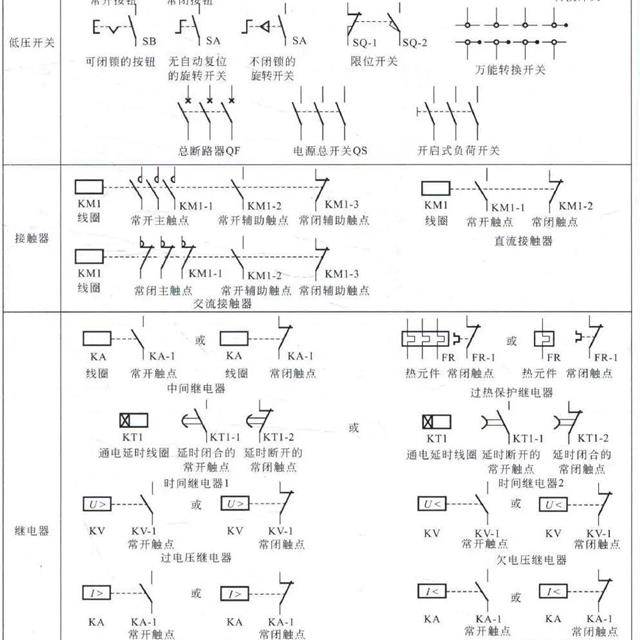 常用高、低压电气部件的图形符号