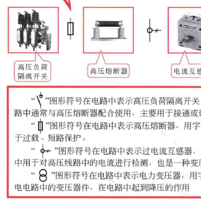 常用高、低压电气部件的图形符号