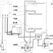 美菱洗碗机工作原理与故障（代码）检修