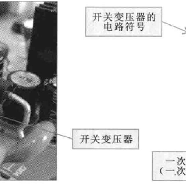 开关电源电路主要元器件介绍