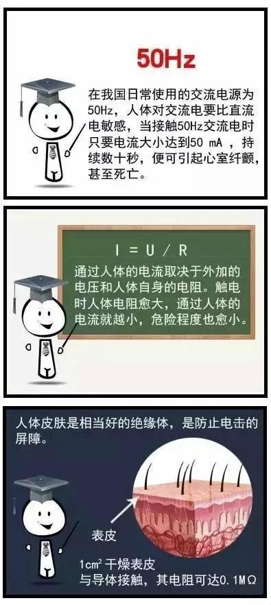 人为什么会触电？触电了怎么办，其中一种急救方法，我们做错了