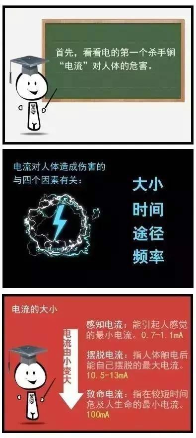 人为什么会触电？触电了怎么办，其中一种急救方法，我们做错了