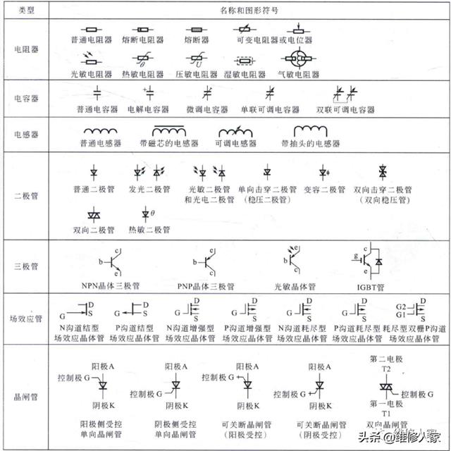 常用电子元器件的图形及符号