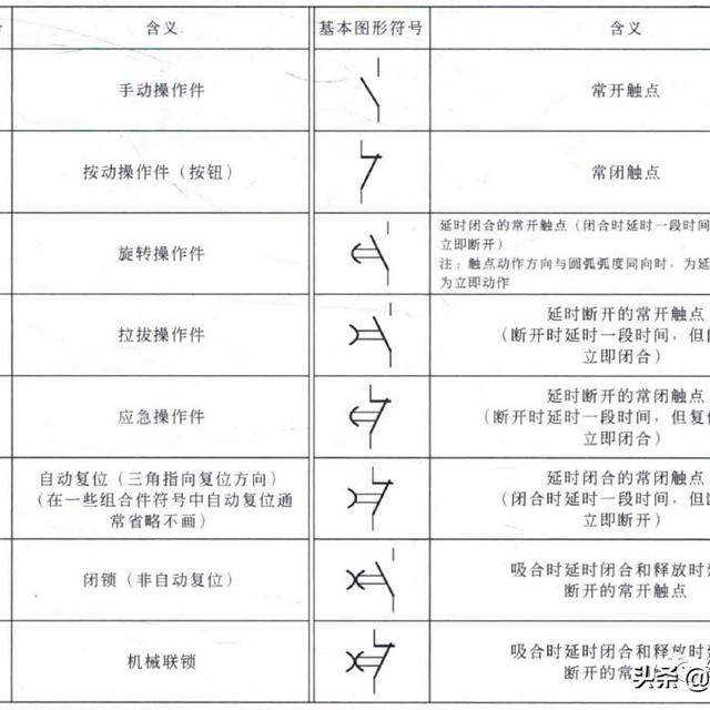 电工电路中各种图形、标示组成元素