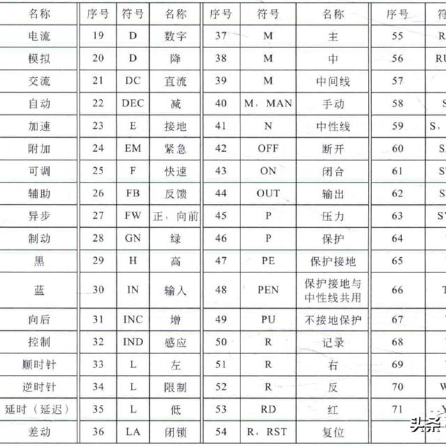 电工电路中各种图形、标示组成元素