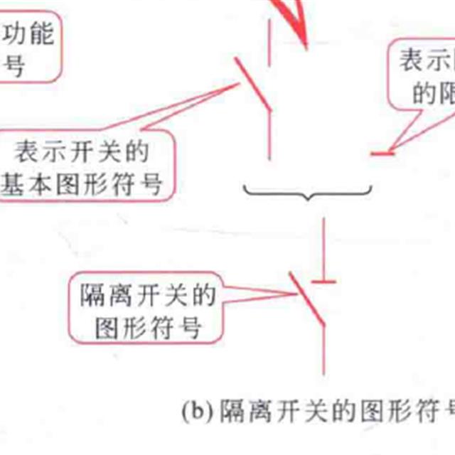 电工电路中各种图形、标示组成元素