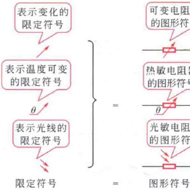 电工电路中各种图形、标示组成元素