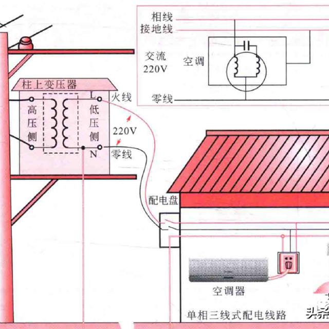 交流电路的结构特点