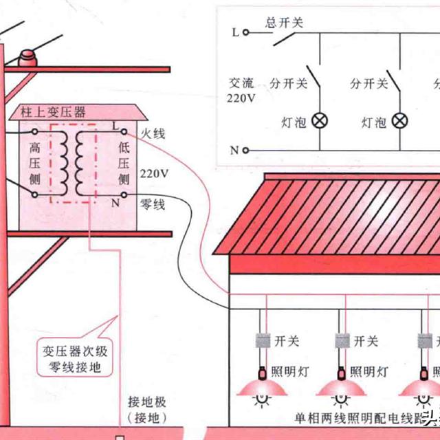 交流电路的结构特点