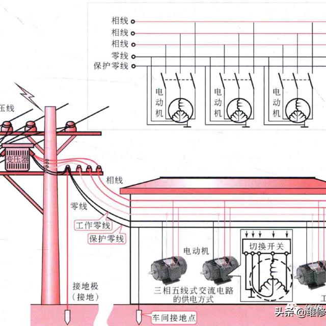 交流电路的结构特点