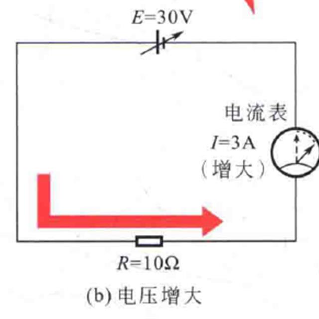 直流电路的工作状态及欧姆定律知识