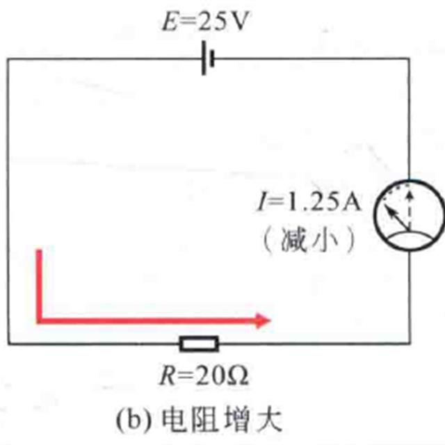 直流电路的工作状态及欧姆定律知识