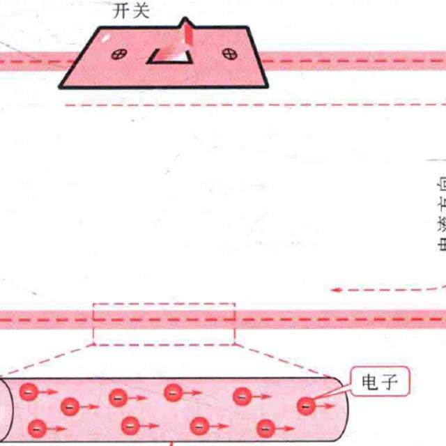 直流电路的基本参数知识