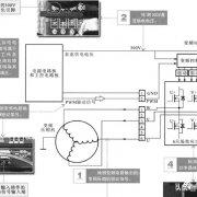 电冰箱变频电路检测方法